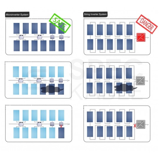Złącze końcowe zaślepka do gniazda zasilającego AC (żeńskiego) do mikroinwerterów solarnych Hoymiles
