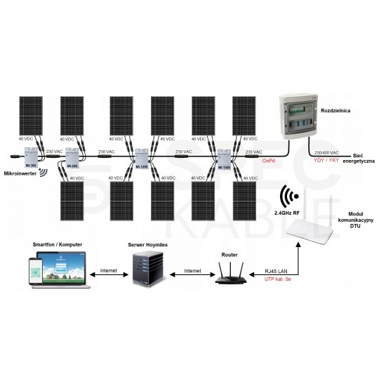 Złącze końcowe zaślepka do gniazda zasilającego AC (żeńskiego) do mikroinwerterów solarnych Hoymiles