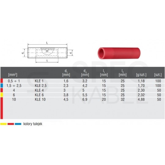 Złączka kablowa izolowana typ KLI / KLE 1 na przewody 0,5-1mm2 miedziana cynowana galwanicznie czerwona 100szt.