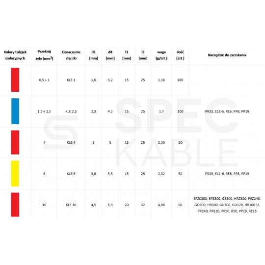 Złączka kablowa izolowana typ KLI / KLE 6 na przewody 6mm2 miedziana cynowana galwanicznie żółta 50szt.