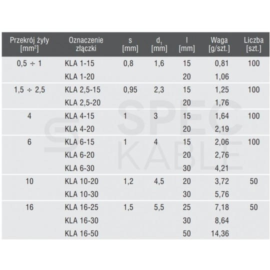 Złączka kablowa nieizolowana typ KLA 6-20 na przewody 6mm2 miedziana cynowana galwanicznie 100szt.