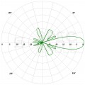 Antena 5GHz panelowa 19dBi N(ż)