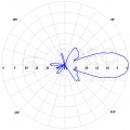 Antena 5GHz panelowa 19dBi N(ż)