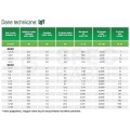 Kabel instalacyjny LgY / H07V-K 6mm2 jednożyłowy żółto-zielony 450/750V giętki linka Elektrokabel