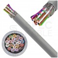 Kabel sterowniczy ELITRONIC-CY LIYCY 20x0,5mm2 szary 250/500V ekranowany olejoodporny linka TKD