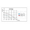 Wentylator łazienkowy, domowy fi:100mm biały z wyłącznikiem na przewodzie IPX2 Planet Energy model PS airRoxy 01-091